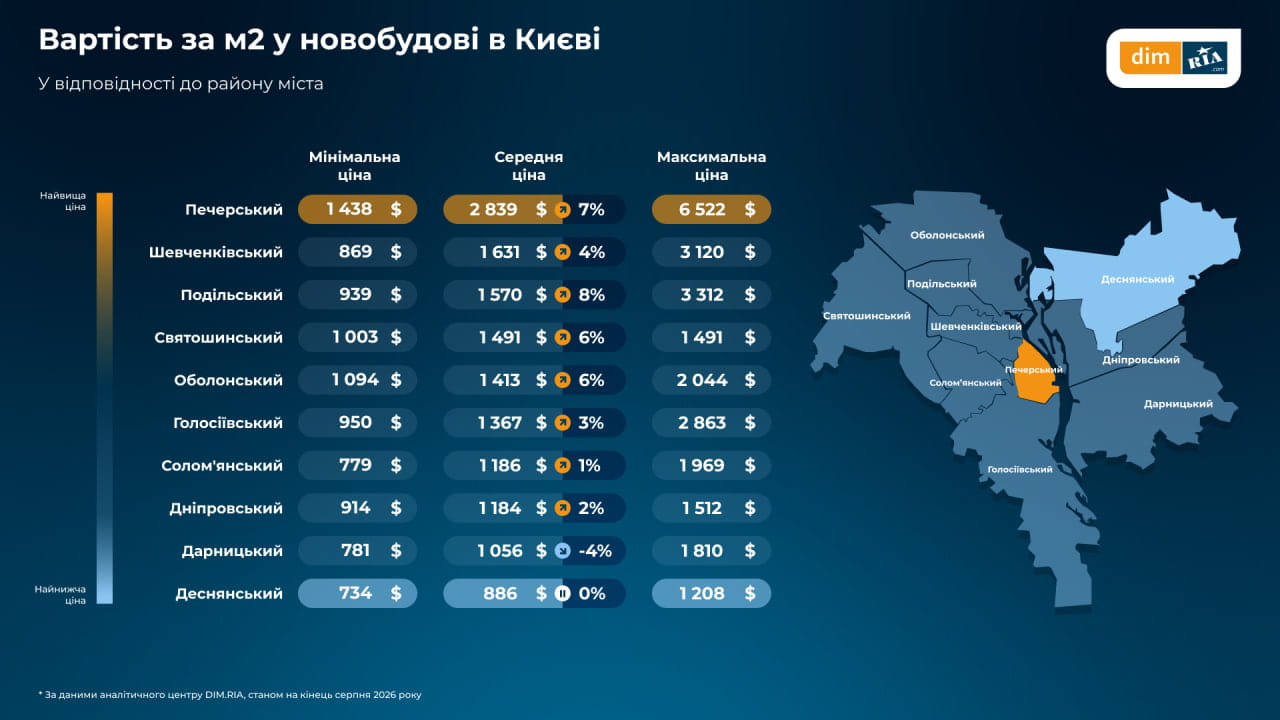 Нове житло у Києві 