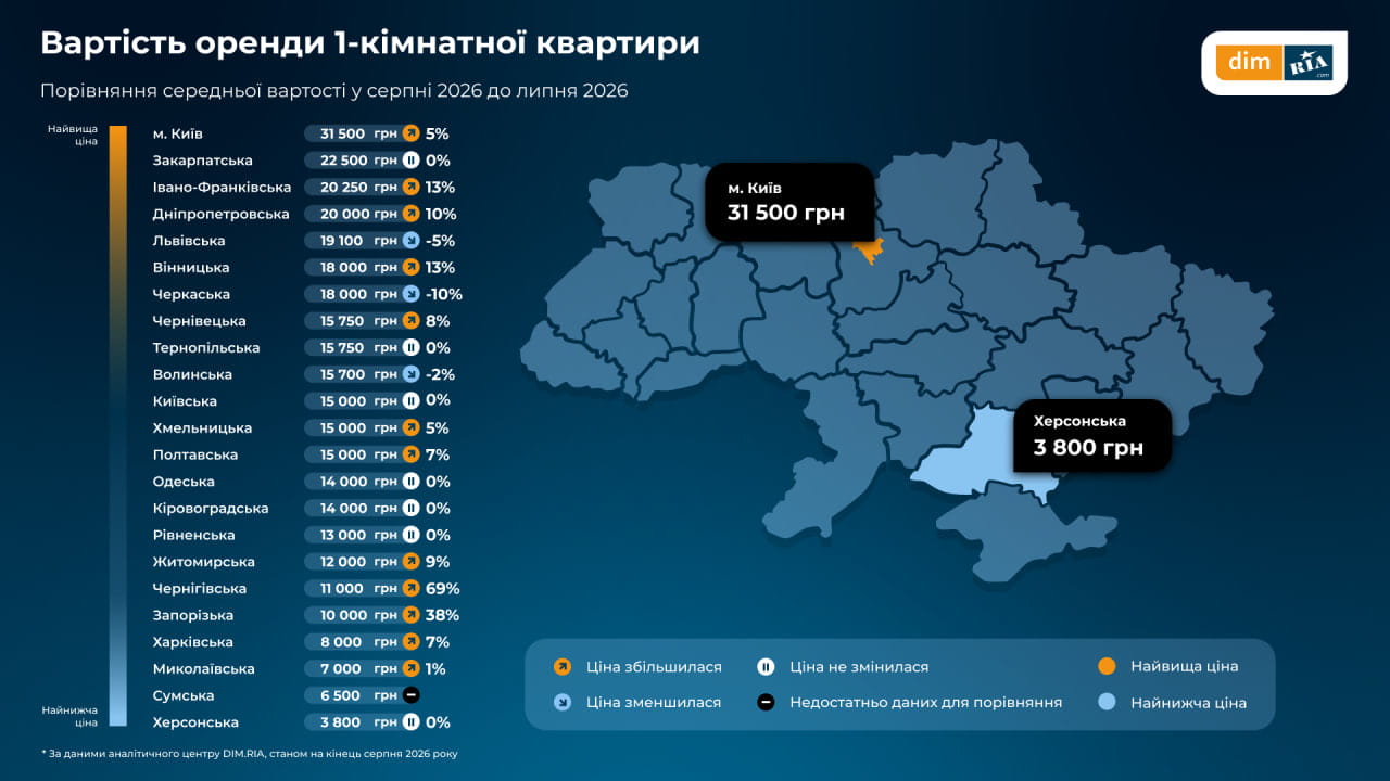 ціни на житло 
