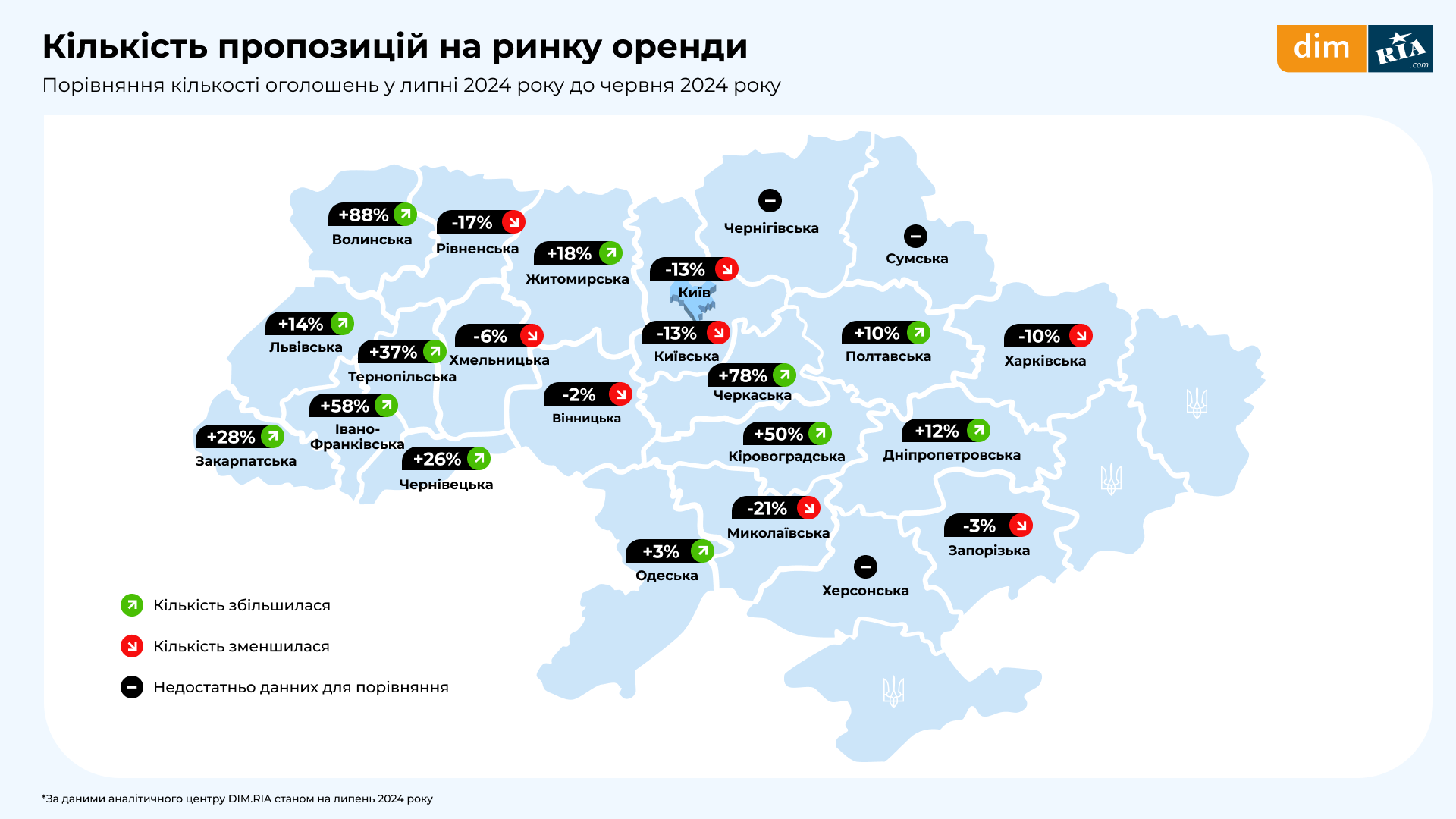 исследование рынка недвижимости от DIM.RIA