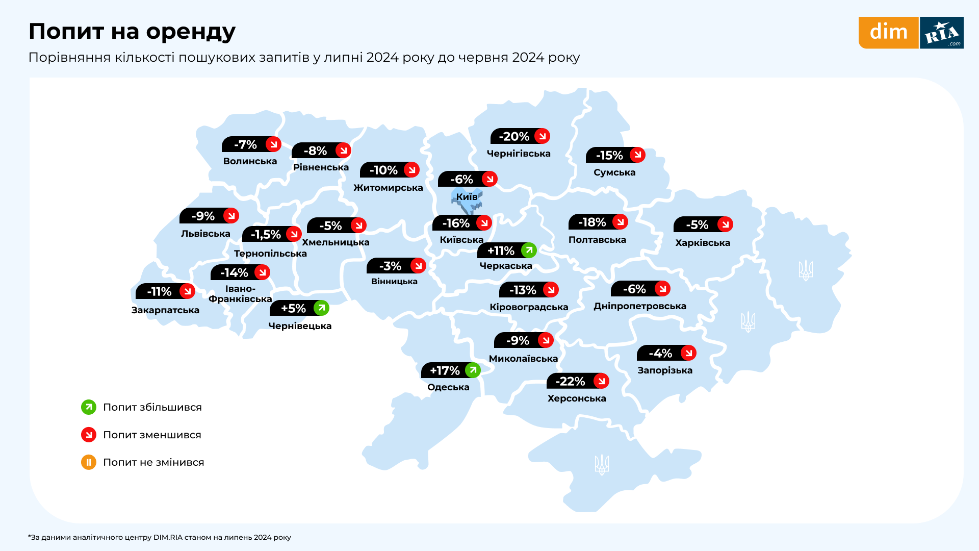 исследование рынка недвижимости от DIM.RIA