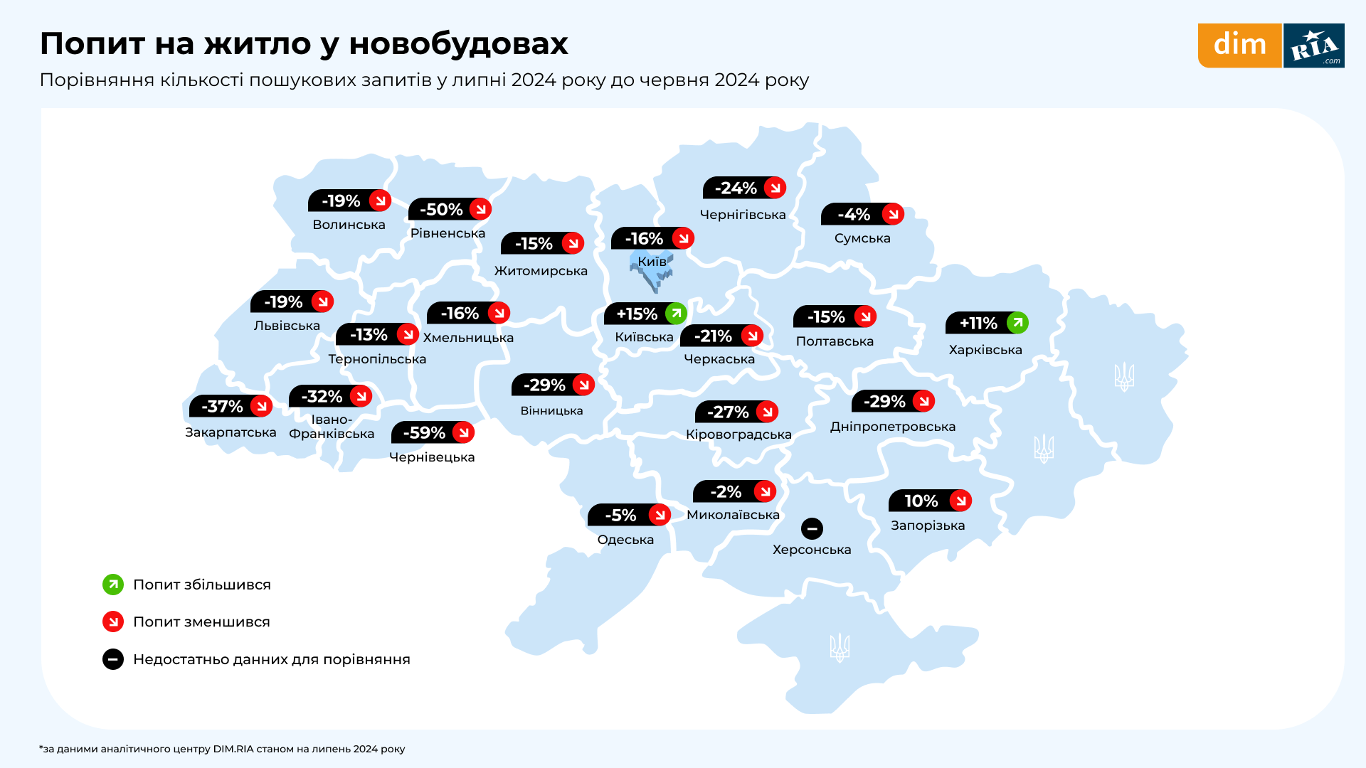 исследование рынка недвижимости от DIM.RIA