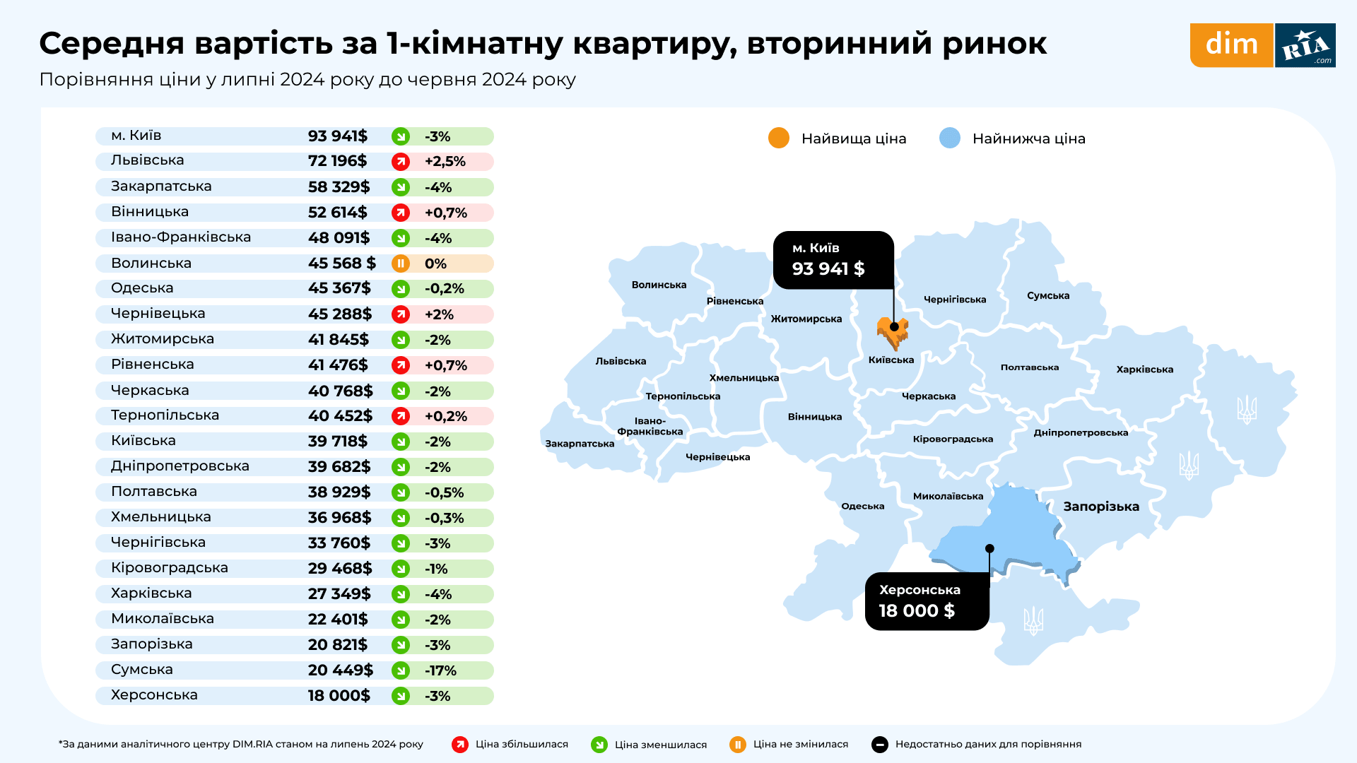 исследование рынка недвижимости от DIM.RIA