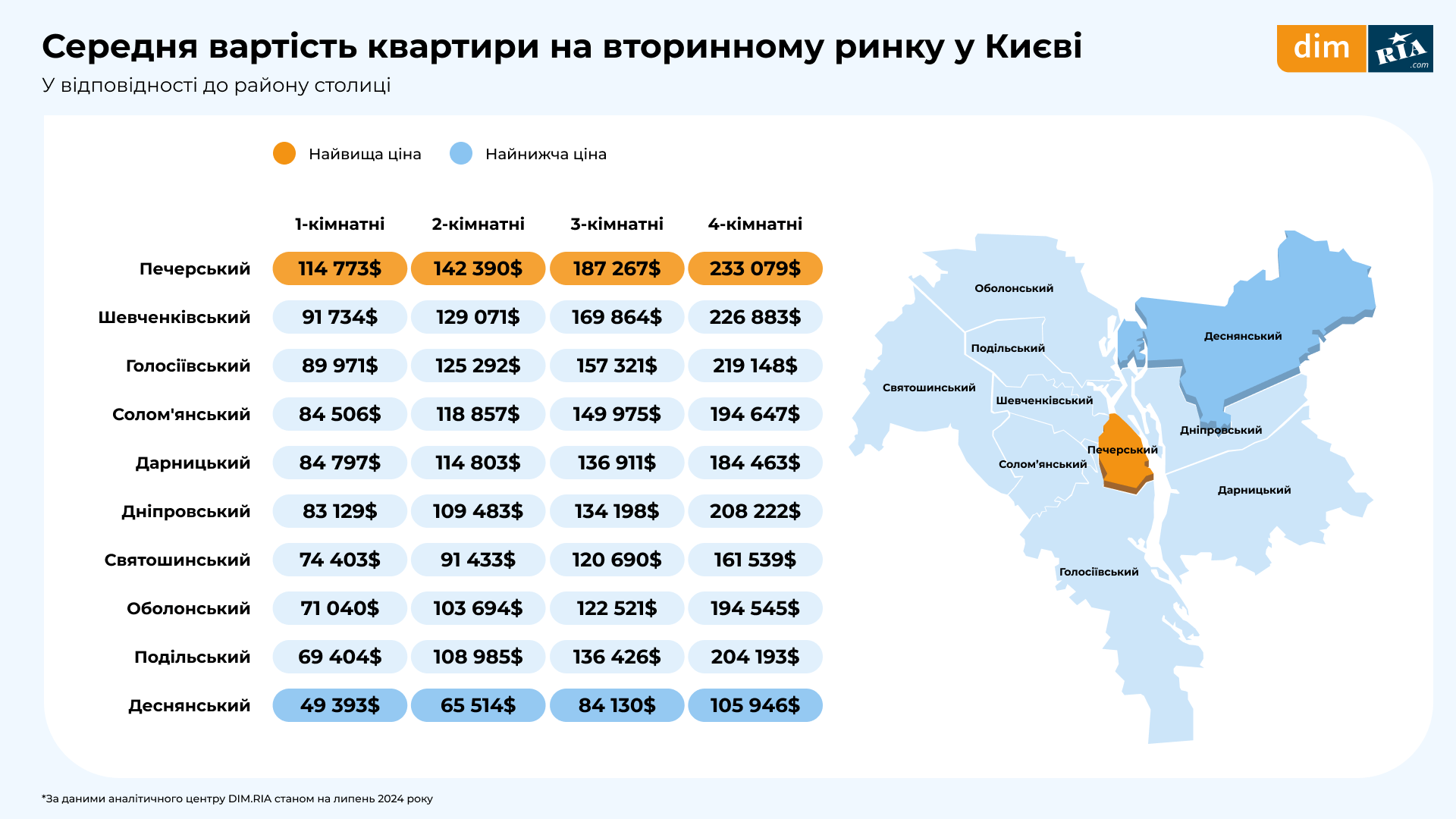 исследование рынка недвижимости от DIM.RIA