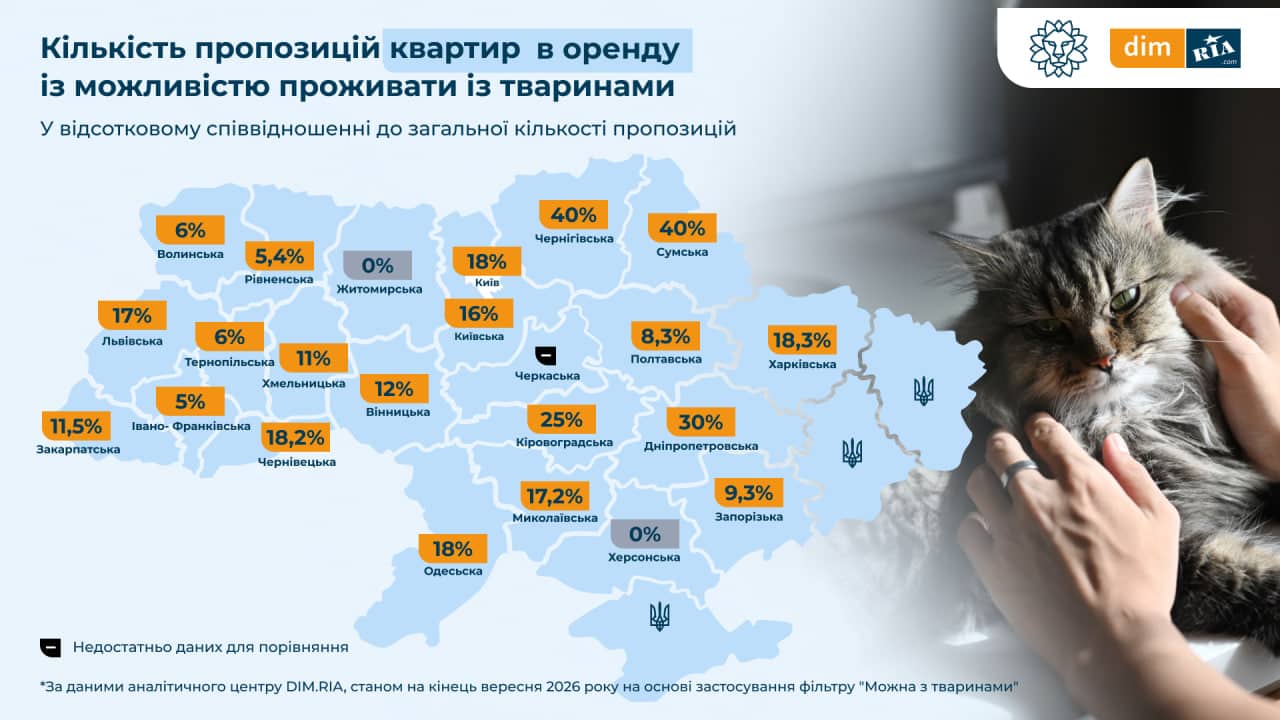 оренда житла із домашніми тваринами
