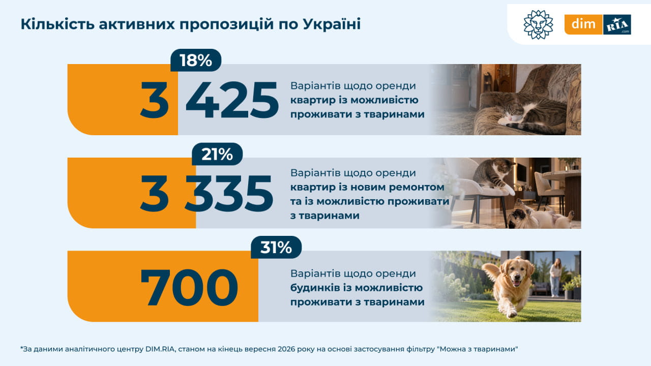 оренда житла із домашніми тваринами